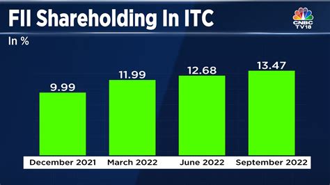 Stay informed with the ITC Stock Liveblog, your comprehensive resource for real-time updates and in-depth analysis of a leading stock. Get the latest details on ITC, including: Last traded price 438.15, Market capitalization: 545807.88, Volume: 12035601, Price-to-earnings ratio 26.62, Earnings per share 16.44. Our liveblog combines …